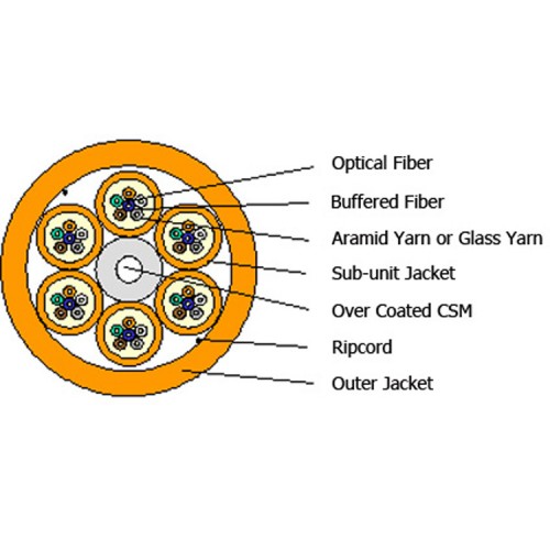 IN/OUTDOOR SINGLE UNIT, INDOOR MULTI UNIT